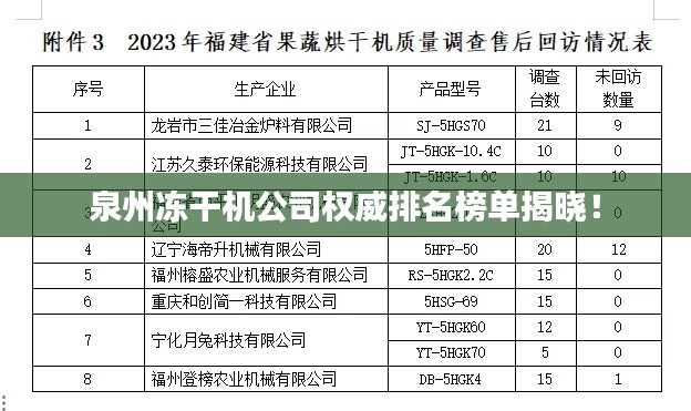 泉州凍干機(jī)公司權(quán)威排名榜單揭曉！