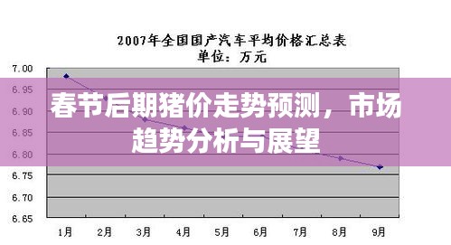 春節(jié)后期豬價走勢預測，市場趨勢分析與展望