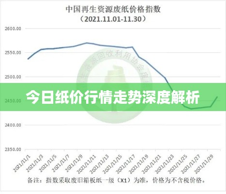 今日紙價行情走勢深度解析