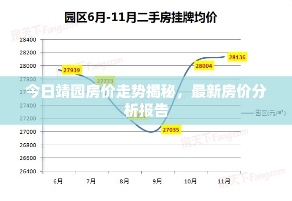 今日靖園房價(jià)走勢揭秘，最新房價(jià)分析報(bào)告