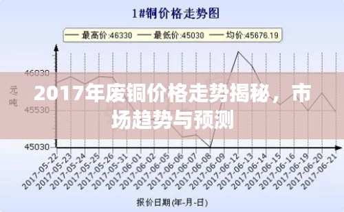 2017年廢銅價格走勢揭秘，市場趨勢與預測