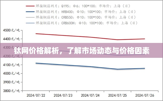 鈦網(wǎng)價(jià)格解析，了解市場(chǎng)動(dòng)態(tài)與價(jià)格因素