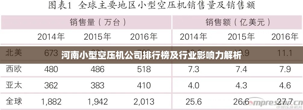 河南小型空壓機公司排行榜及行業(yè)影響力解析