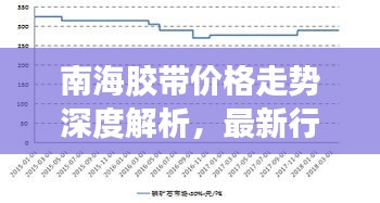 南海膠帶價(jià)格走勢(shì)深度解析，最新行情報(bào)告！