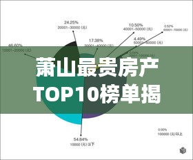 蕭山最貴房產(chǎn)TOP10榜單揭曉！豪華住宅排名引領(lǐng)市場(chǎng)風(fēng)向標(biāo)