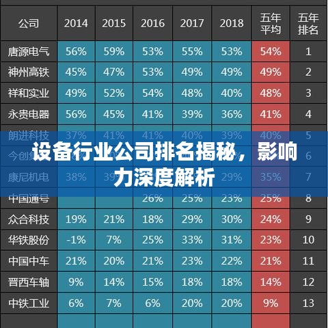 設(shè)備行業(yè)公司排名揭秘，影響力深度解析