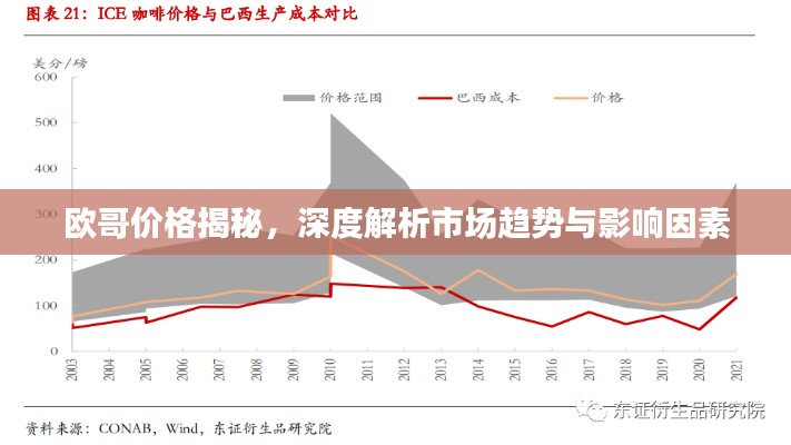 歐哥價(jià)格揭秘，深度解析市場(chǎng)趨勢(shì)與影響因素