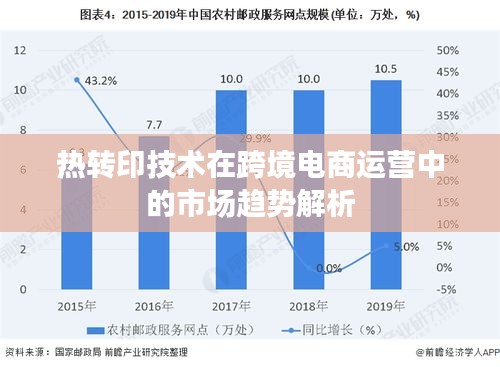 熱轉(zhuǎn)印技術(shù)在跨境電商運(yùn)營(yíng)中的市場(chǎng)趨勢(shì)解析