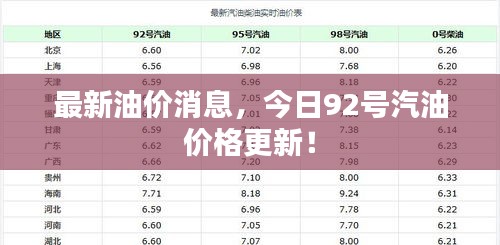 最新油價消息，今日92號汽油價格更新！