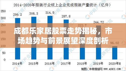 成都樂家居股票走勢揭秘，市場趨勢與前景展望深度剖析