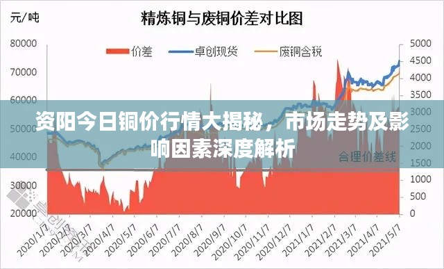 資陽今日銅價(jià)行情大揭秘，市場(chǎng)走勢(shì)及影響因素深度解析