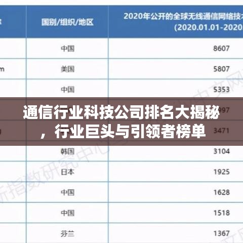 通信行業(yè)科技公司排名大揭秘，行業(yè)巨頭與引領(lǐng)者榜單