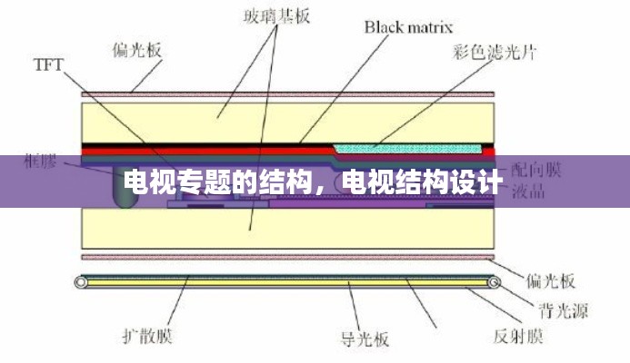 電視專題的結(jié)構(gòu)，電視結(jié)構(gòu)設(shè)計(jì) 