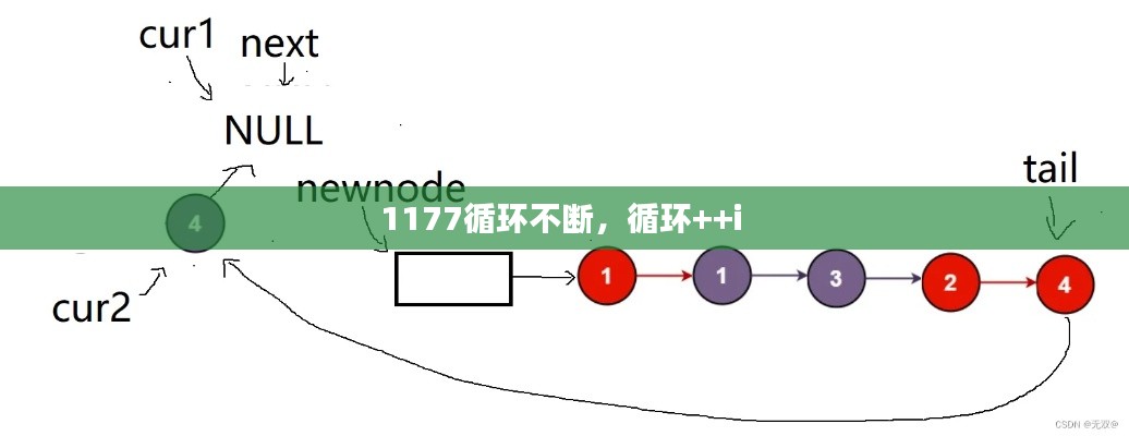 1177循環(huán)不斷，循環(huán)++i 