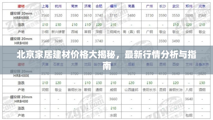 北京家居建材價格大揭秘，最新行情分析與指南