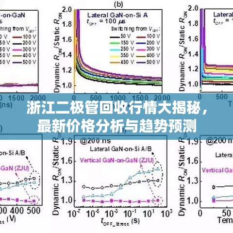 浙江二極管回收行情大揭秘，最新價格分析與趨勢預(yù)測