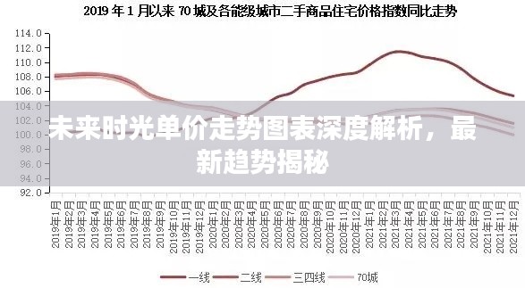 未來時光單價走勢圖表深度解析，最新趨勢揭秘