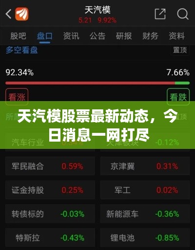 天汽模股票最新動(dòng)態(tài)，今日消息一網(wǎng)打盡