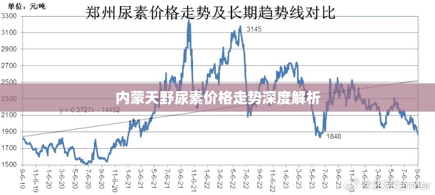 內(nèi)蒙天野尿素價(jià)格走勢(shì)深度解析