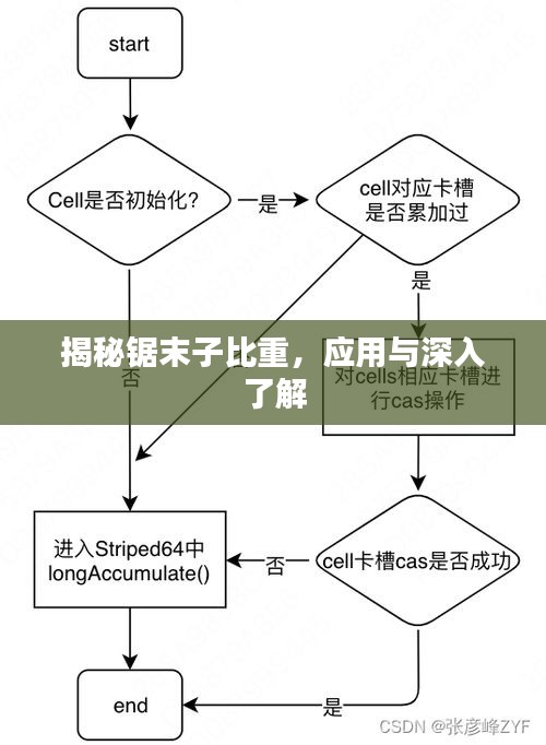 揭秘鋸末子比重，應用與深入了解