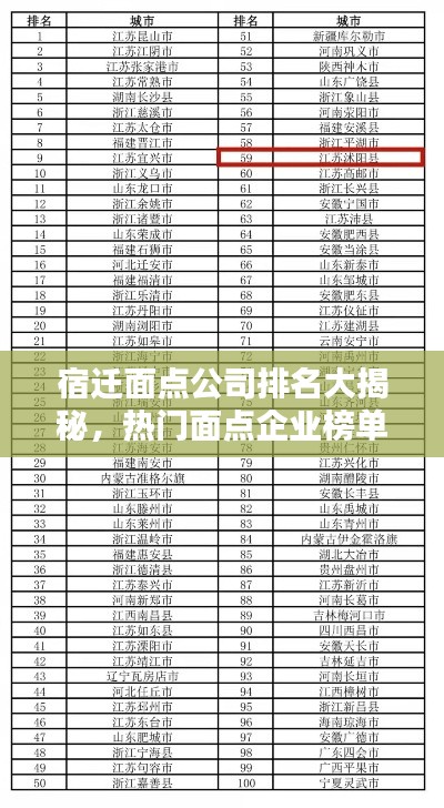 宿遷面點公司排名大揭秘，熱門面點企業(yè)榜單揭曉！