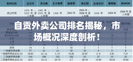 自貢外賣公司排名揭秘，市場概況深度剖析！