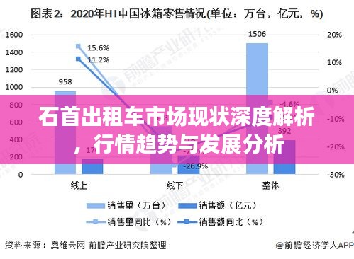 石首出租車市場(chǎng)現(xiàn)狀深度解析，行情趨勢(shì)與發(fā)展分析