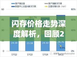 閃存價(jià)格走勢(shì)深度解析，回顧2017年展望未來(lái)發(fā)展