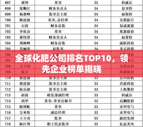 全球化肥公司排名TOP10，領(lǐng)先企業(yè)榜單揭曉