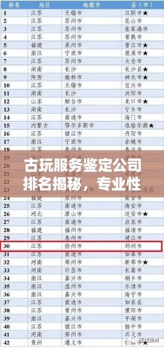 古玩服務鑒定公司排名揭秘，專業(yè)性與信譽度的雙重考量權(quán)威榜單