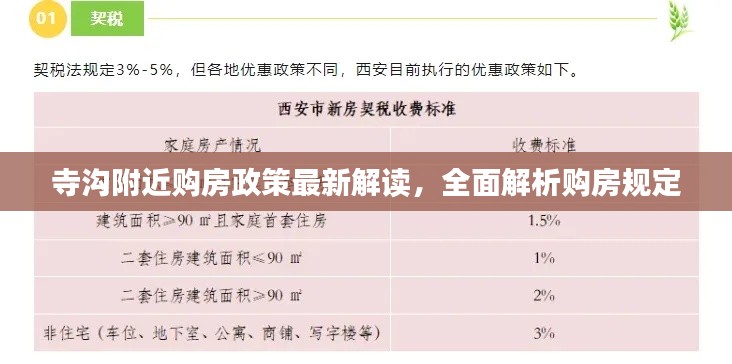 寺溝附近購房政策最新解讀，全面解析購房規(guī)定