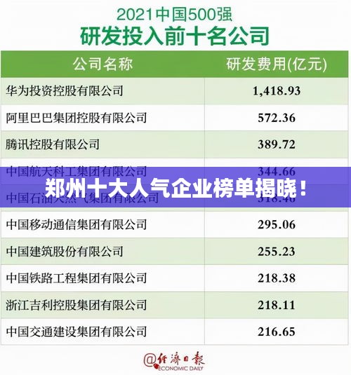 鄭州十大人氣企業(yè)榜單揭曉！