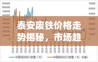 泰安廢鐵價(jià)格走勢揭秘，市場趨勢與影響因素深度解析