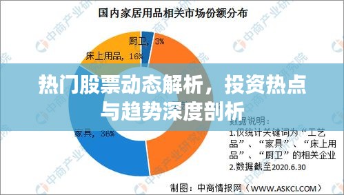 熱門股票動態(tài)解析，投資熱點與趨勢深度剖析