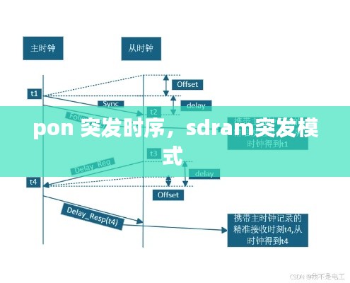 pon 突發(fā)時(shí)序，sdram突發(fā)模式 