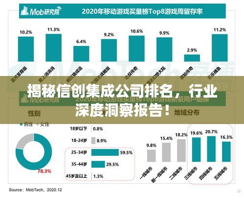 揭秘信創(chuàng)集成公司排名，行業(yè)深度洞察報(bào)告！