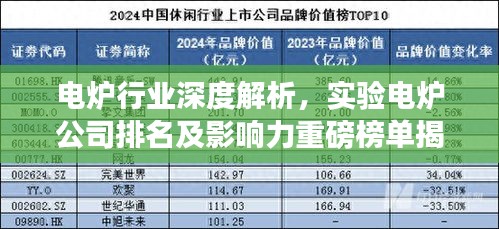 電爐行業(yè)深度解析，實(shí)驗(yàn)電爐公司排名及影響力重磅榜單揭曉！