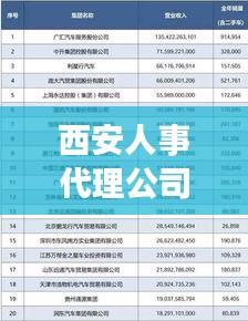 西安人事代理公司排名大揭秘，專業(yè)、信譽與服務的綜合考量榜單出爐！