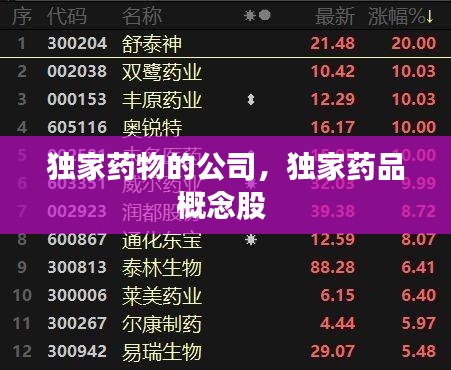 獨(dú)家藥物的公司，獨(dú)家藥品概念股 