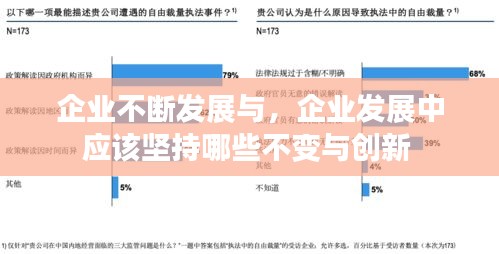 企業(yè)不斷發(fā)展與，企業(yè)發(fā)展中應(yīng)該堅(jiān)持哪些不變與創(chuàng)新 