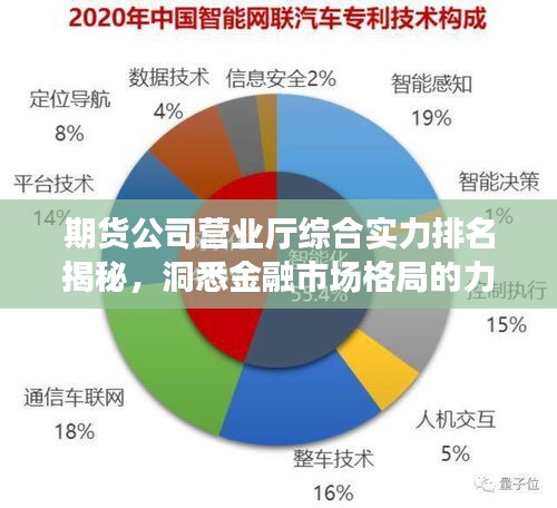 期貨公司營業(yè)廳綜合實力排名揭秘，洞悉金融市場格局的力量分布