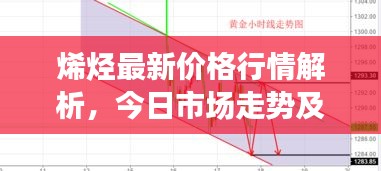 烯烴最新價格行情解析，今日市場走勢及價格分析