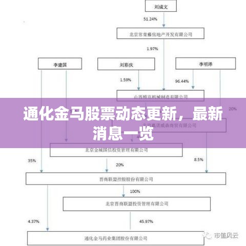 通化金馬股票動態(tài)更新，最新消息一覽