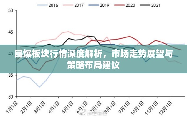 民爆板塊行情深度解析，市場走勢展望與策略布局建議