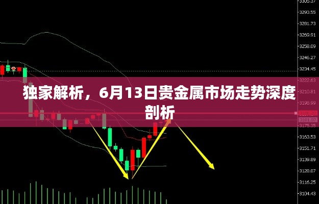 獨(dú)家解析，6月13日貴金屬市場(chǎng)走勢(shì)深度剖析