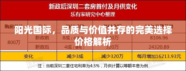 陽光國際，品質(zhì)與價值并存的完美選擇價格解析