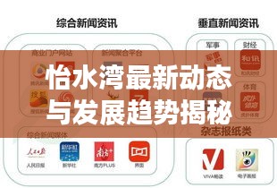 怡水灣最新動(dòng)態(tài)與發(fā)展趨勢(shì)揭秘，新聞?lì)^條獨(dú)家報(bào)道