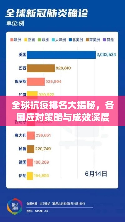 全球抗疫排名大揭秘，各國應(yīng)對策略與成效深度解析