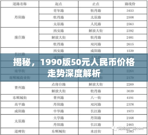 揭秘，1990版50元人民幣價格走勢深度解析