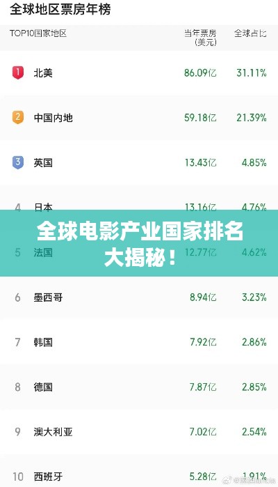 全球電影產(chǎn)業(yè)國(guó)家排名大揭秘！
